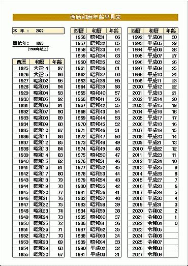 20 年|西暦・和暦・年齢などの変換早見表 